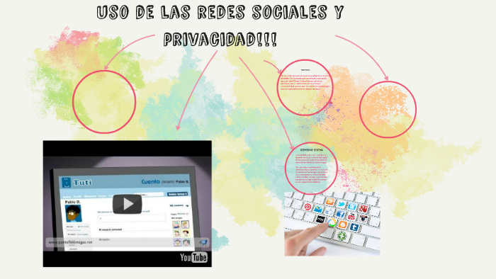 uso de las redes sociales y privacidad!!! by Francis Mollo on Prezi