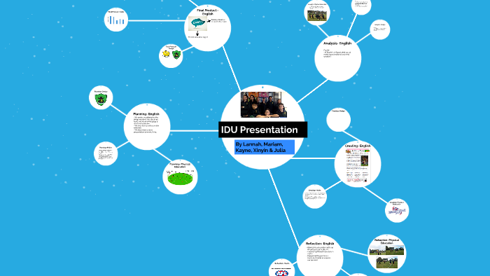 IDU Presentation by mariam rahmat on Prezi