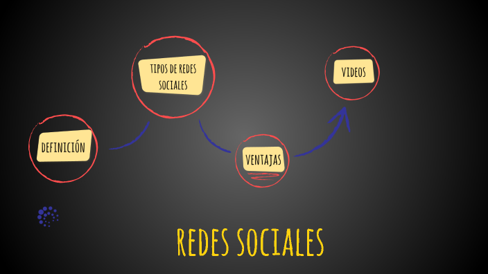 REDES SOCIALES by ISABEL ROSA LUCILA CHACON ALVARADO on Prezi