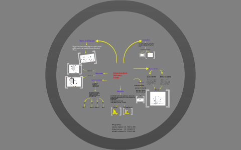 Mapa Mental by johana alvarez on Prezi