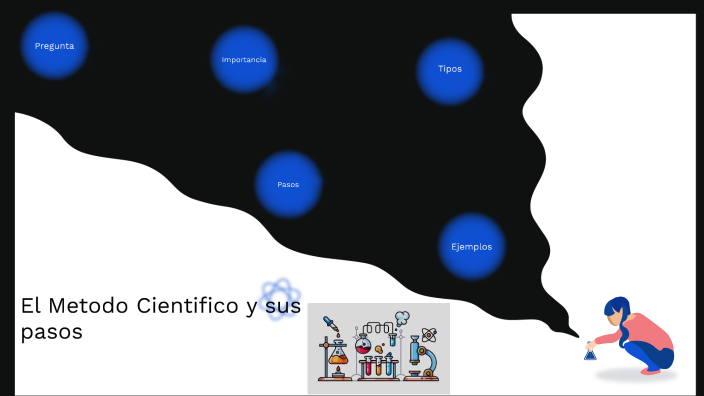 Metodo Cientifico by ALU - Nicolas Aguilar on Prezi