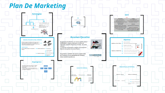 Plan De Marketing by Vage Karapetyan on Prezi