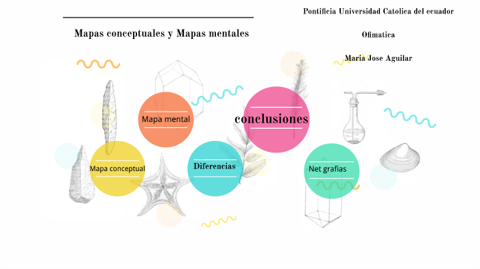 Aguilar Maria Jose-mapas by maria jose aguilar on Prezi