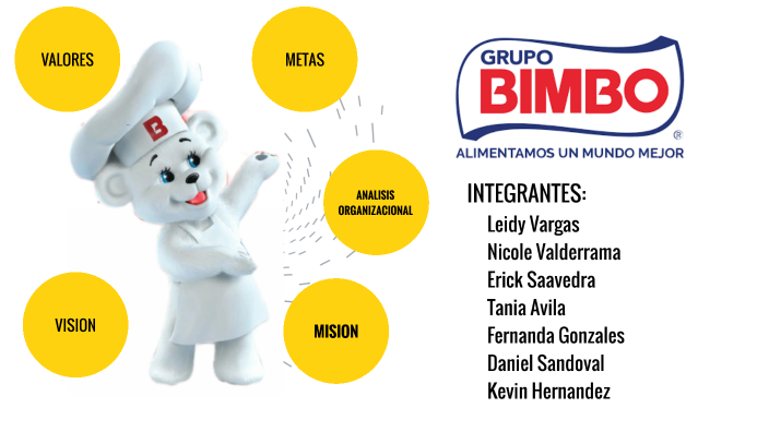 Empresa Grupo Bimbo By Leidy Angelik Vargas On Prezi