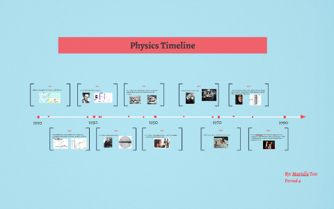 physics phd timeline
