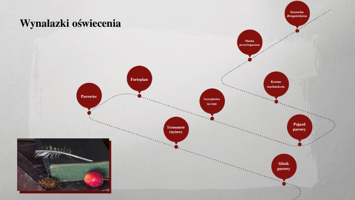 wynalazki epoki oświecenia by Filip Niemczyk on Prezi
