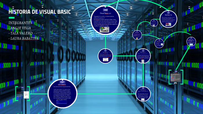 HISTORIA DE VISUAL BASIC by Aleja Babativa Rojas on Prezi