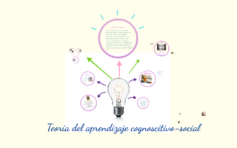 Teoría del aprendizaje cognoscitivo-social by Estefania Alvarez on Prezi