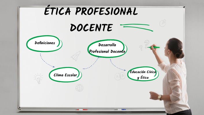 Ética Profesional Docente By Joseth Katherine Dominguez Vega On Prezi 3584