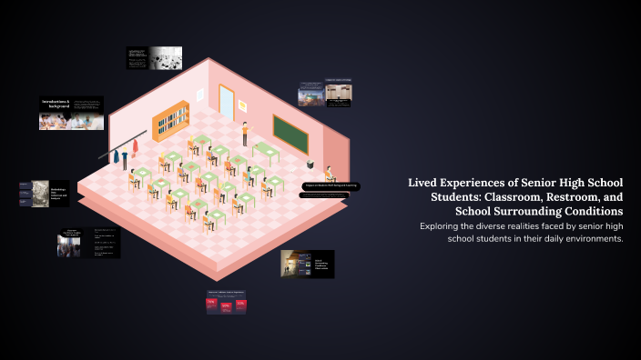 Lived Experiences of Senior High School Students: Classroom, Restroom ...