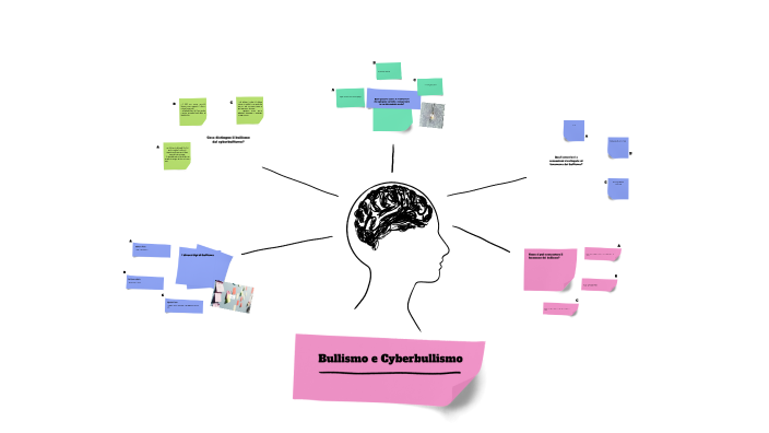 Bullying and Cyberbullying by Martina Del rosa on Prezi