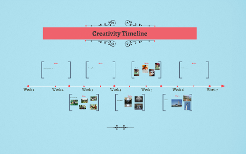 Creativity Timeline by Julia Rhee