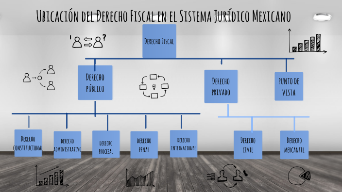 Ubicación Del Derecho Fiscal En El Sistema Jurídico Mexicano By