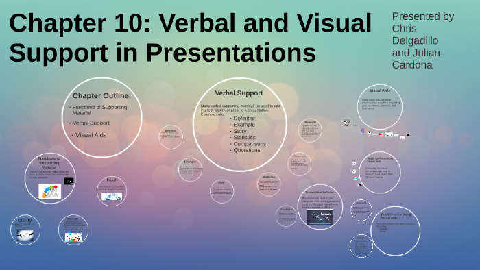 what is verbal presentation in business studies
