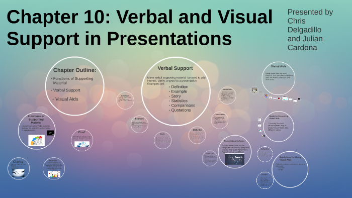 meaning of a verbal presentation