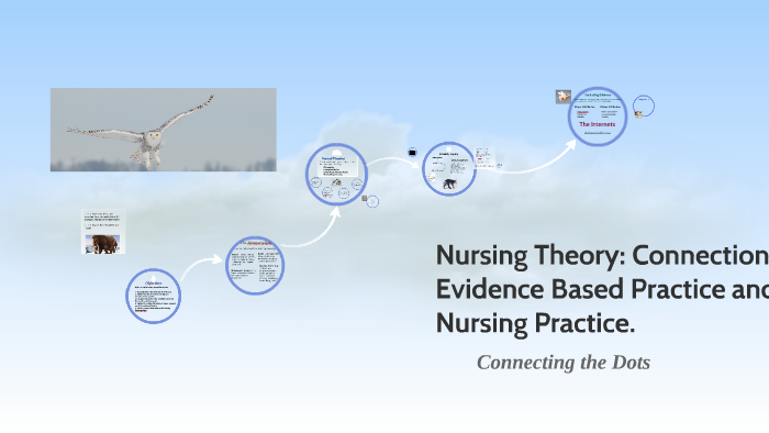 Nursing Theory, Evidence Based Practice, Nursing Practice. By Rebecca ...