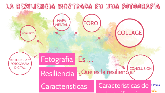 La resiliencia mostrada en una fotografía by zulay camacaro on Prezi