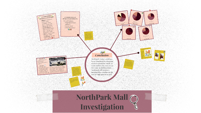NorthPark Mall Investigation by Jacie Vrana