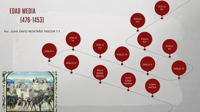 LINEA DEL TIEMPO EDAD MEDIA by Juan David Montaño Tascon on Prezi