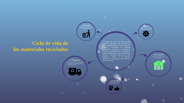 Ciclo de vida de los materiales reciclados by Andrés Sánchez on Prezi