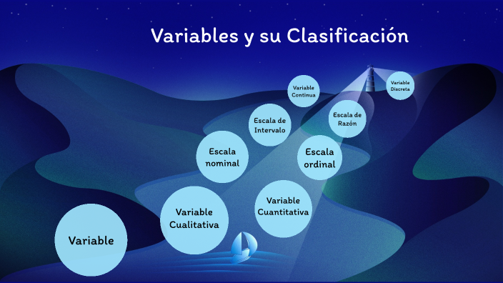 Variables Y Su Clasificación By Marco Antonio Maya Lopez On Prezi Variables Y Su Clasificación By Marco Antonio Maya Lopez On Prezi