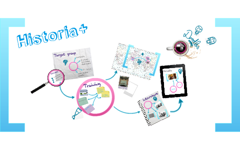 historia+ by Tomek Grzych on Prezi