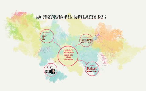 la historia del liderazgo de by esperanza paez on Prezi