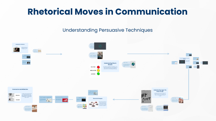 Complex Rhetorical Moves Rhetorical Moves in Communication by Jackson Stapleton on Prezi