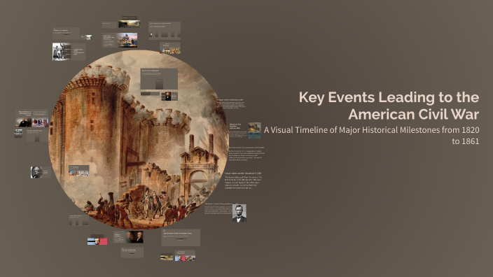 Key Events Leading to the American Civil War by CHRISTIAN PETRILLI on Prezi