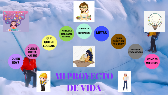 PROYECTO DE VIDA by RIVERA JARDÓN JENNYFER ESMERALDA on Prezi