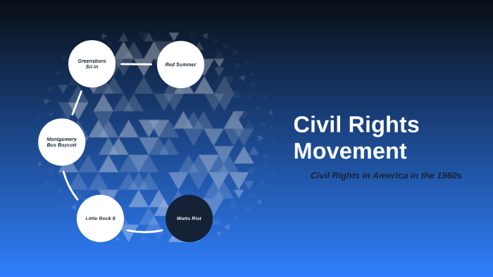 Civil Rights in the 60s by Elizabeth Mcclelland on Prezi