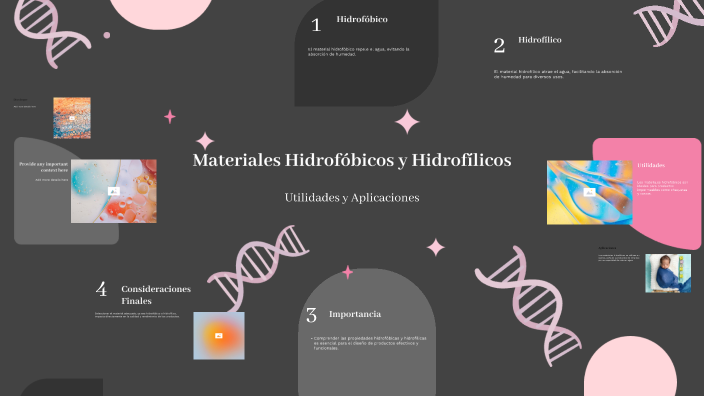 Materiales Hidrofóbicos y Hidrofílicos by David Muñoz Moreno on Prezi