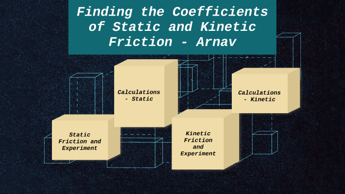 Finding the Coefficient of Static and Kinetic Friction - Arnav by Arnav ...