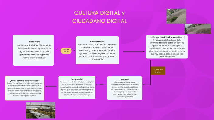 cultura digital y ciudadano digital by Jimena Camacho on Prezi