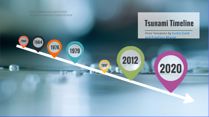 Tsunami Timeline By Curtis Clark