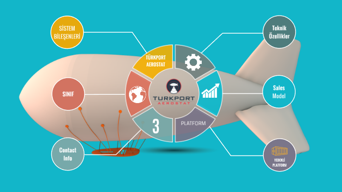 türkport by Uğur Koç on Prezi