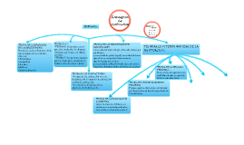 1er Mapa Conceptual - Conceptos de Motivacion by Felipe Salas on Prezi Next