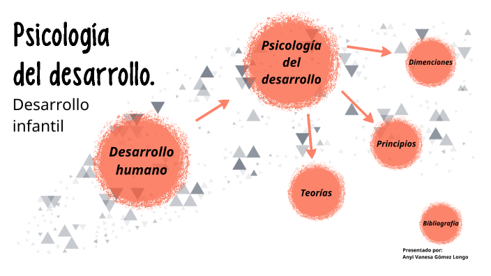 Psicología del desarrollo by Laura Paz