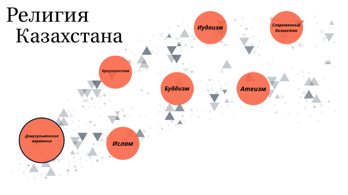 Какое вероисповедание в казахстане