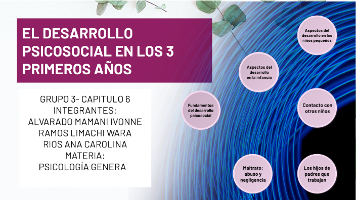 EN DESARROLLO PSICOSOCIAL EN LOS 3 PRIMEROS AÑOS by Wara Ramos Limachi