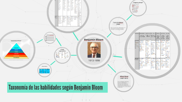 Taxonomia De Las Habilidades Segun Benjamin Bloom By Brayan Arias On Prezi