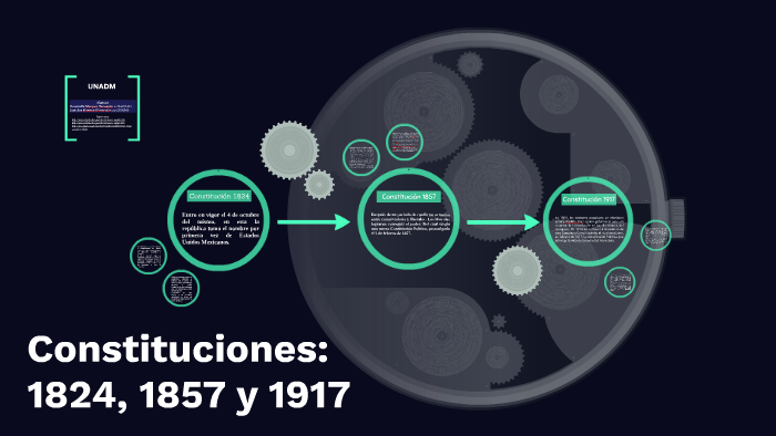 Constituciones: 1824, 1857 y 1917 by Luis Rey Marquez Hernandez on Prezi