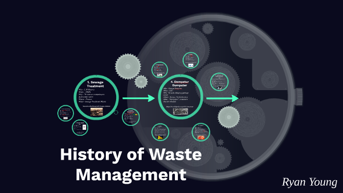 History of Waste Management by Leon Sandcastle