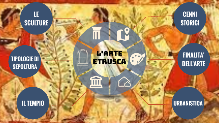 Arte Etrusca-ec By Elena Cordone On Prezi