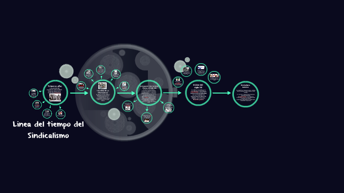 Linea Del Tiempo Del Sindicalismo By Lida Katherine Camargo Ponguta On ...