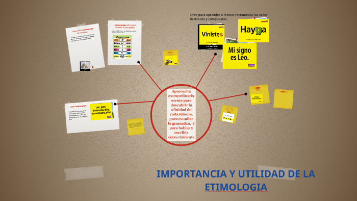 IMPORTANCIA Y UTILIDAD DE LA ETIMOLOGIA by Juan Pablo Ayala Beltrán on