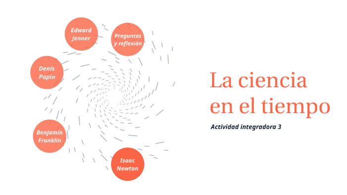La ciencia en el tiempo by jessica barco on Prezi