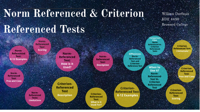 Norm Referenced And Criterion Referenced Tests By William Dorfman