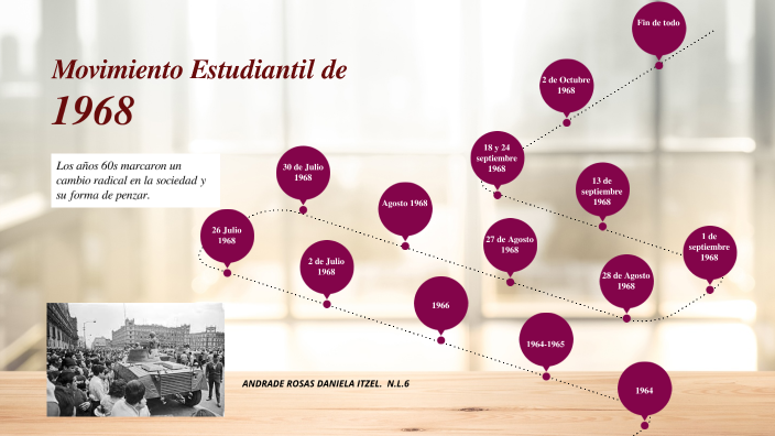 Línea Del Tiempo: Movimiento Estudiantil De 1968 By Itzel Andrade On Prezi