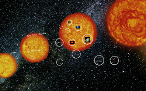 Life Cycle of a Star by joey murrow on Prezi